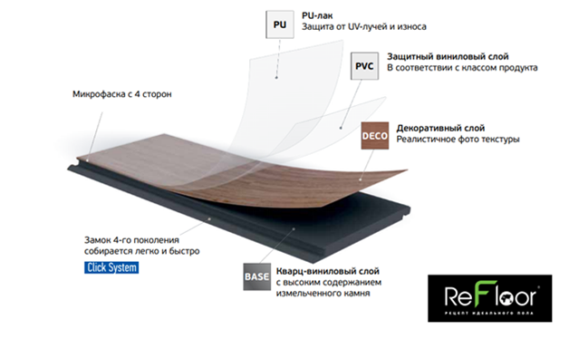 Структура кварцевого ламината Фарго