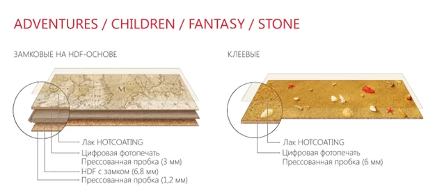 Пробковый пол Corkstyle цветной детский