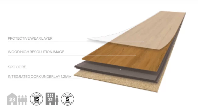 Структура Wicanders Start SPC