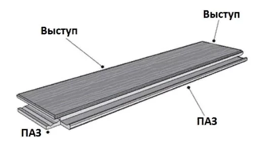 Ламинат Альпин флор