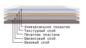 Состав плитки ПВХ Состав плитки ПВХ