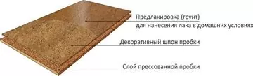 Клеевое пробковое покрытие Клеевое пробковое покрытие