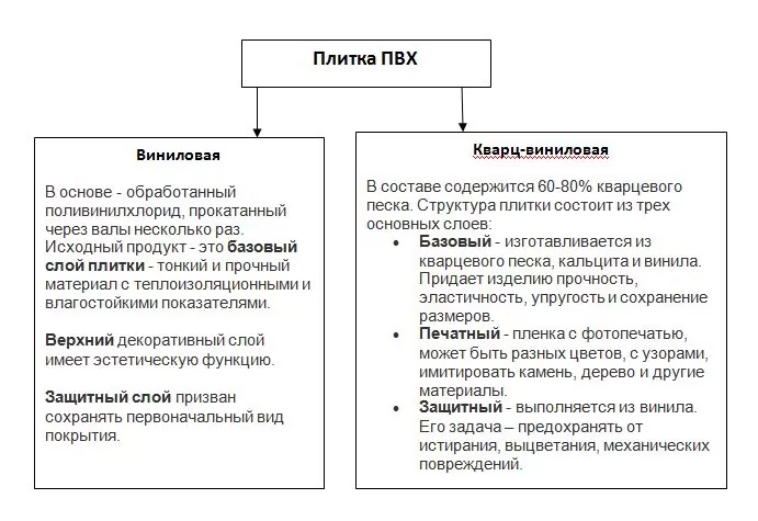 виды плитки пвх.JPG