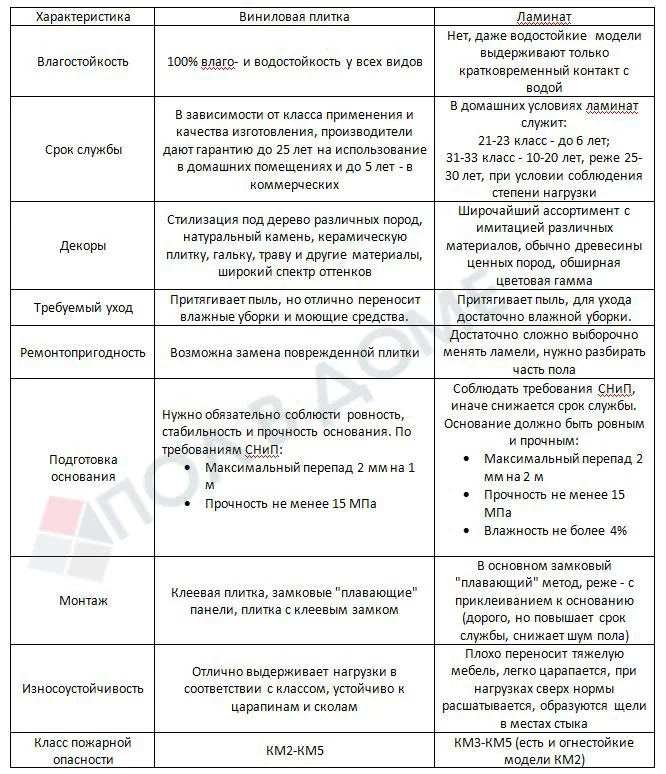 винил vs ламинат табл.JPG