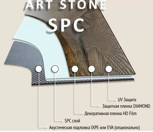 Инструкция по укладке кварцвинилового ламината Art East