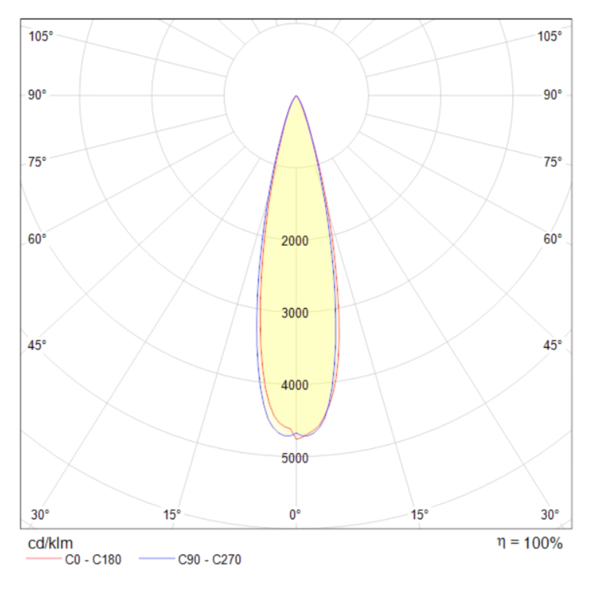 Подвесной светильник Technical P068PL-L27B4K