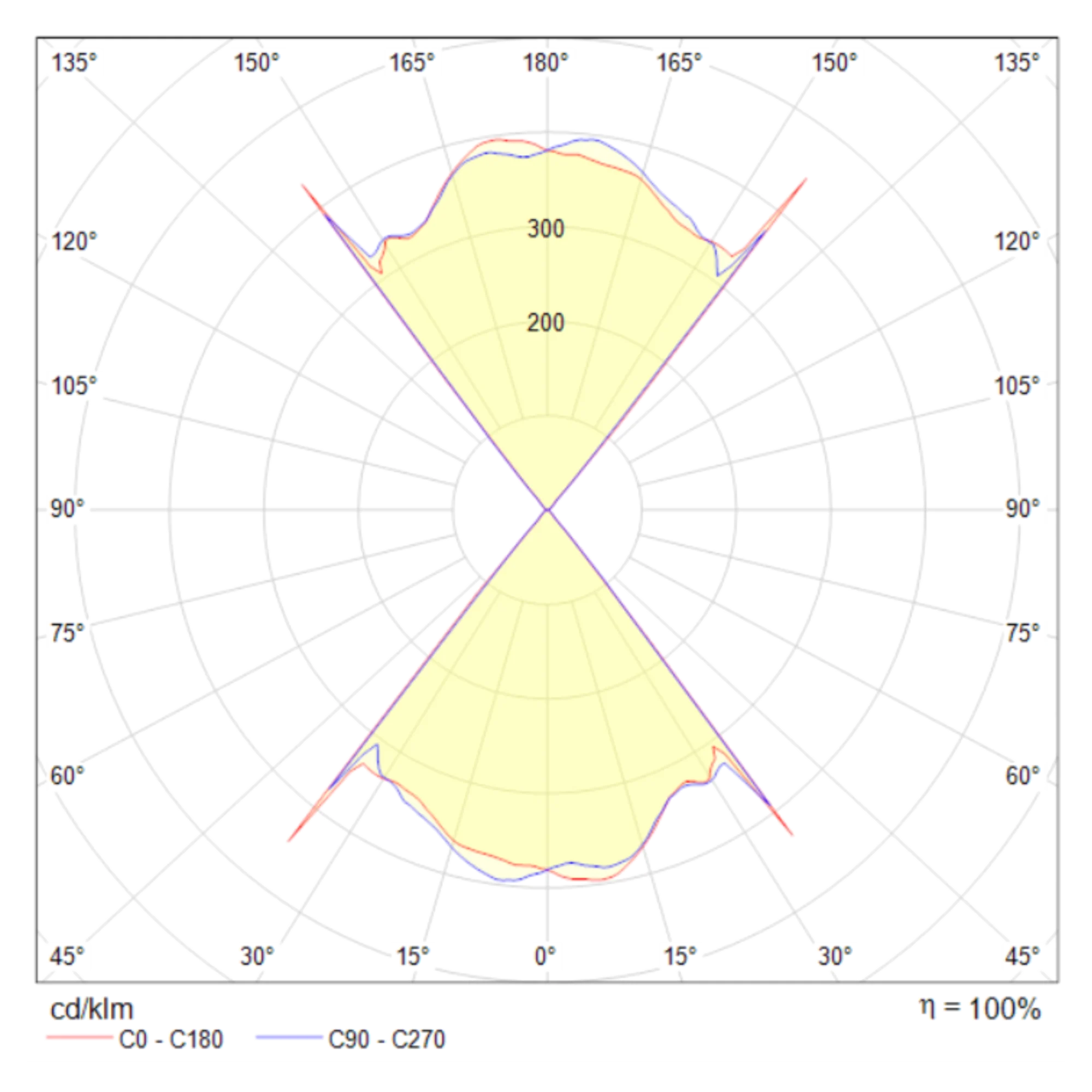Настенный светильник (бра) Technical MOD072WL-L8W3K