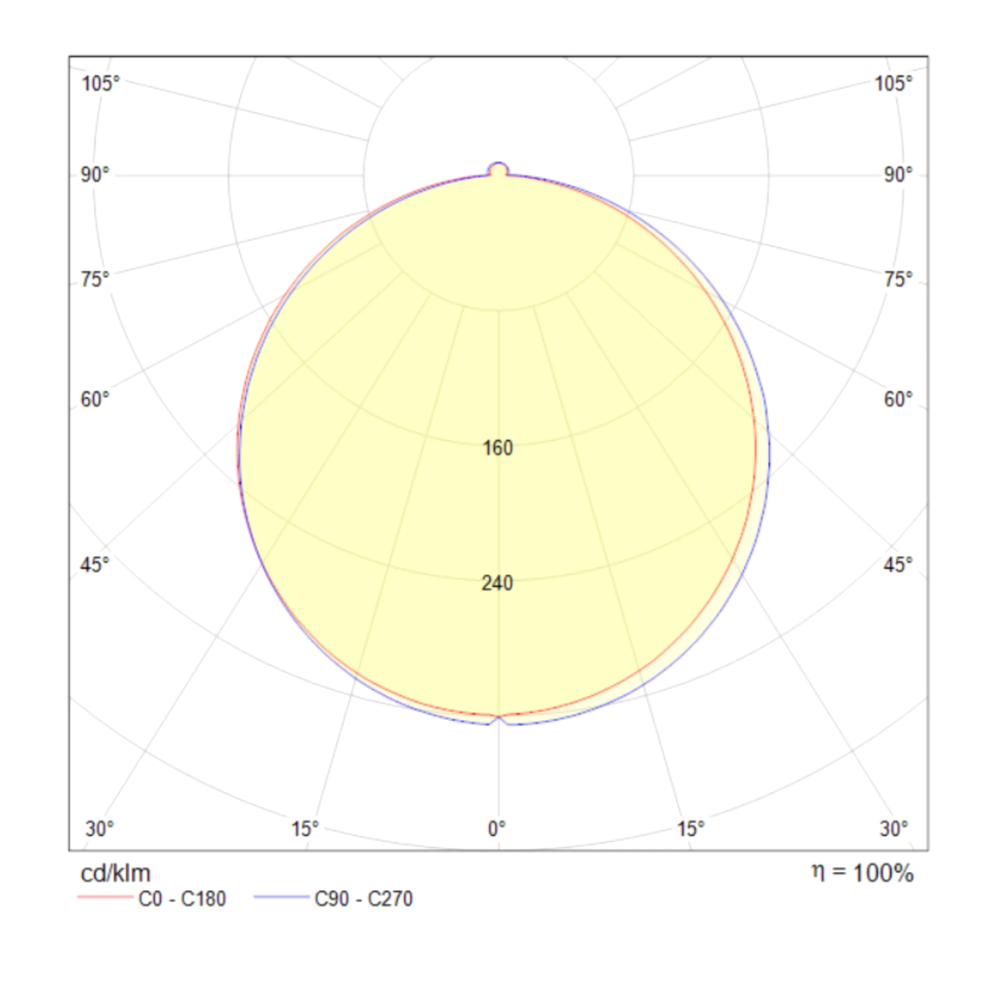Встраиваемый светильник Technical DL303-L12W4K