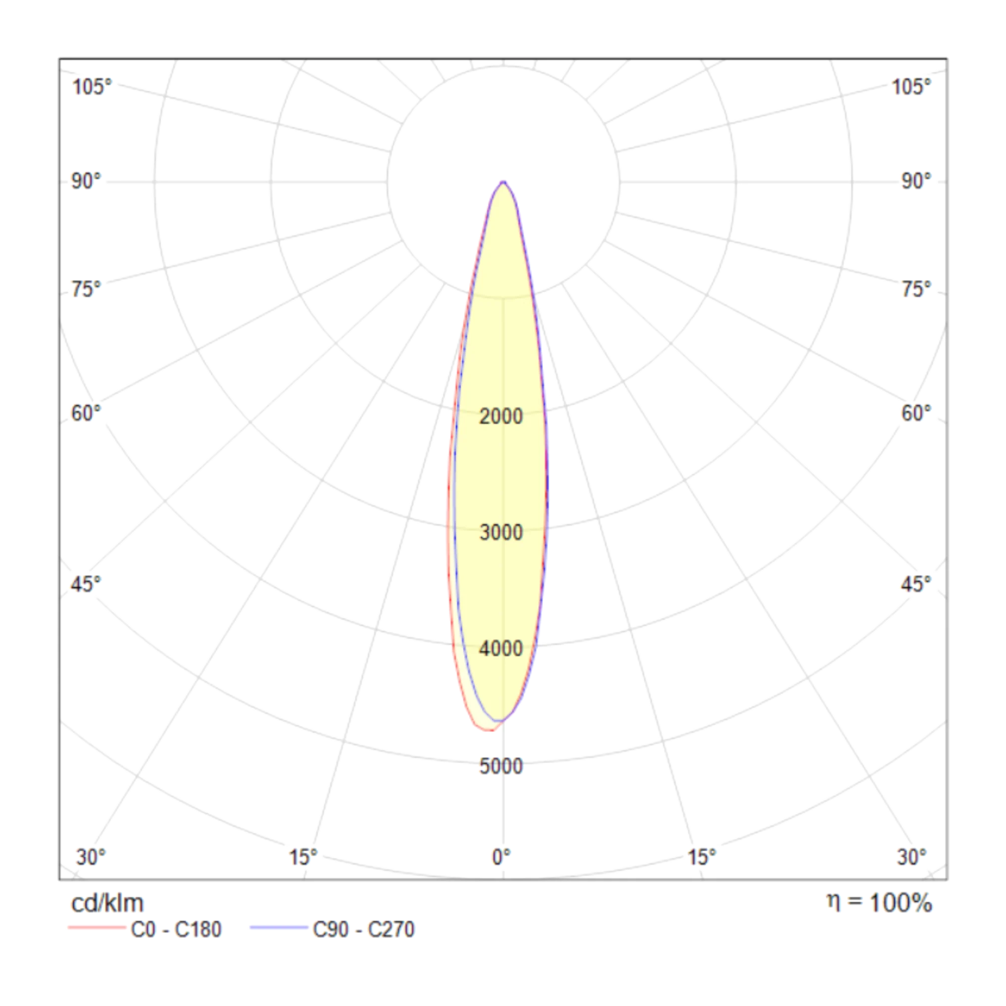 Трековый светильник Technical TR003-1-17W3K-W
