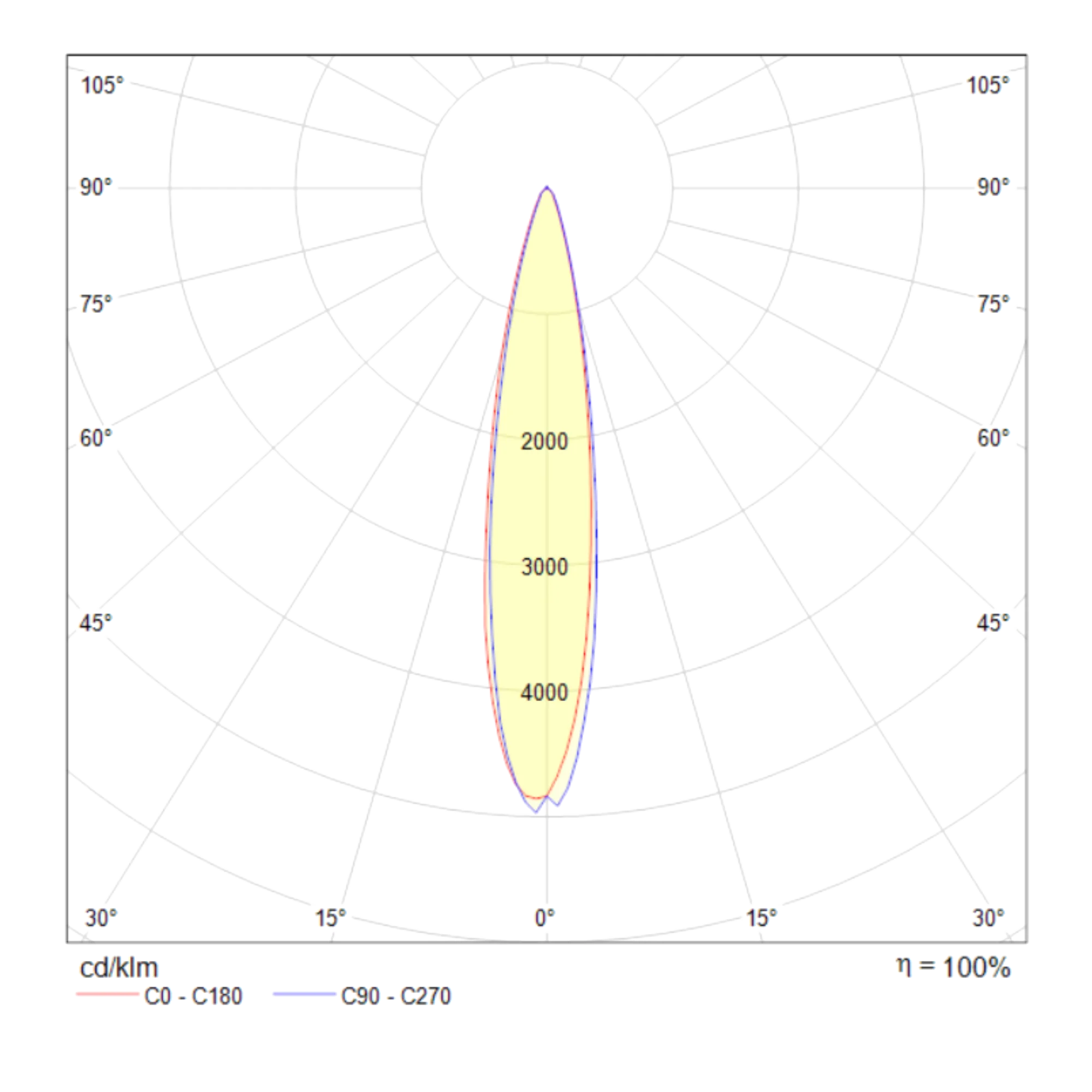 Встраиваемый светильник Technical DL035-2-L6W