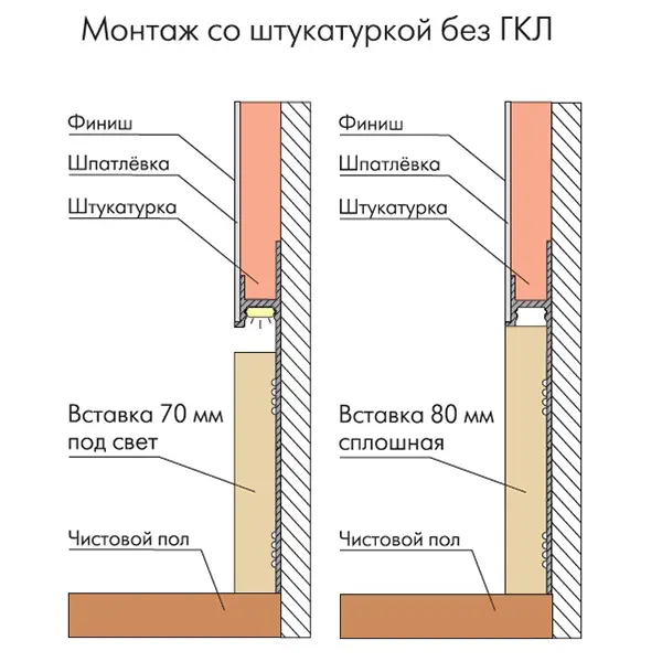 Скрытый плинтус Ликорн со вставкой МДФ 70 мм и световым каналом С-02.2.1 и К-27.70 купить