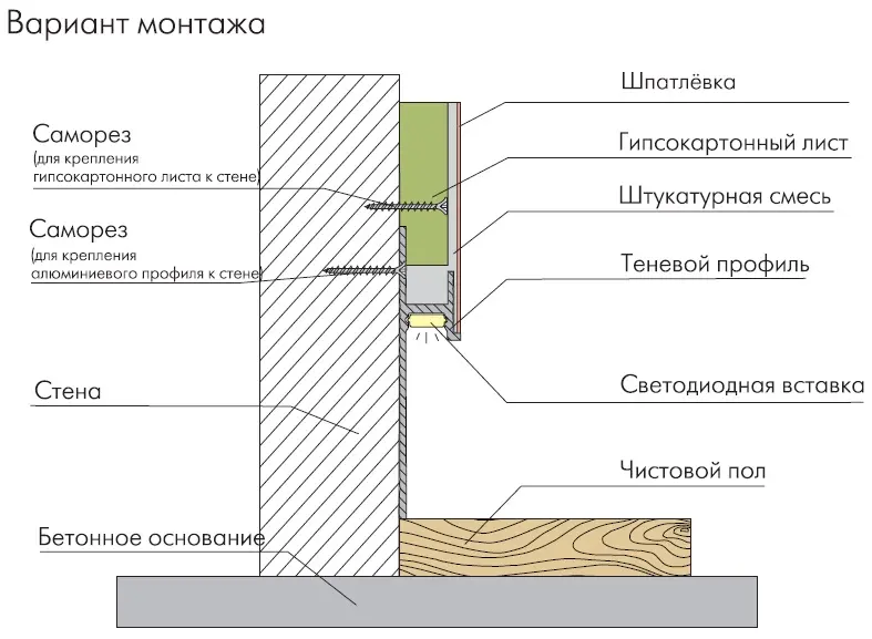 Скрытый плинтус Ликорн серебристый блестящий С-02.2.1 купить