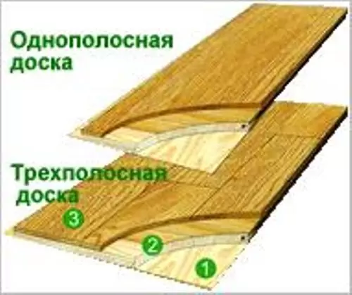 Специальные цены на паркетную доску PARLA