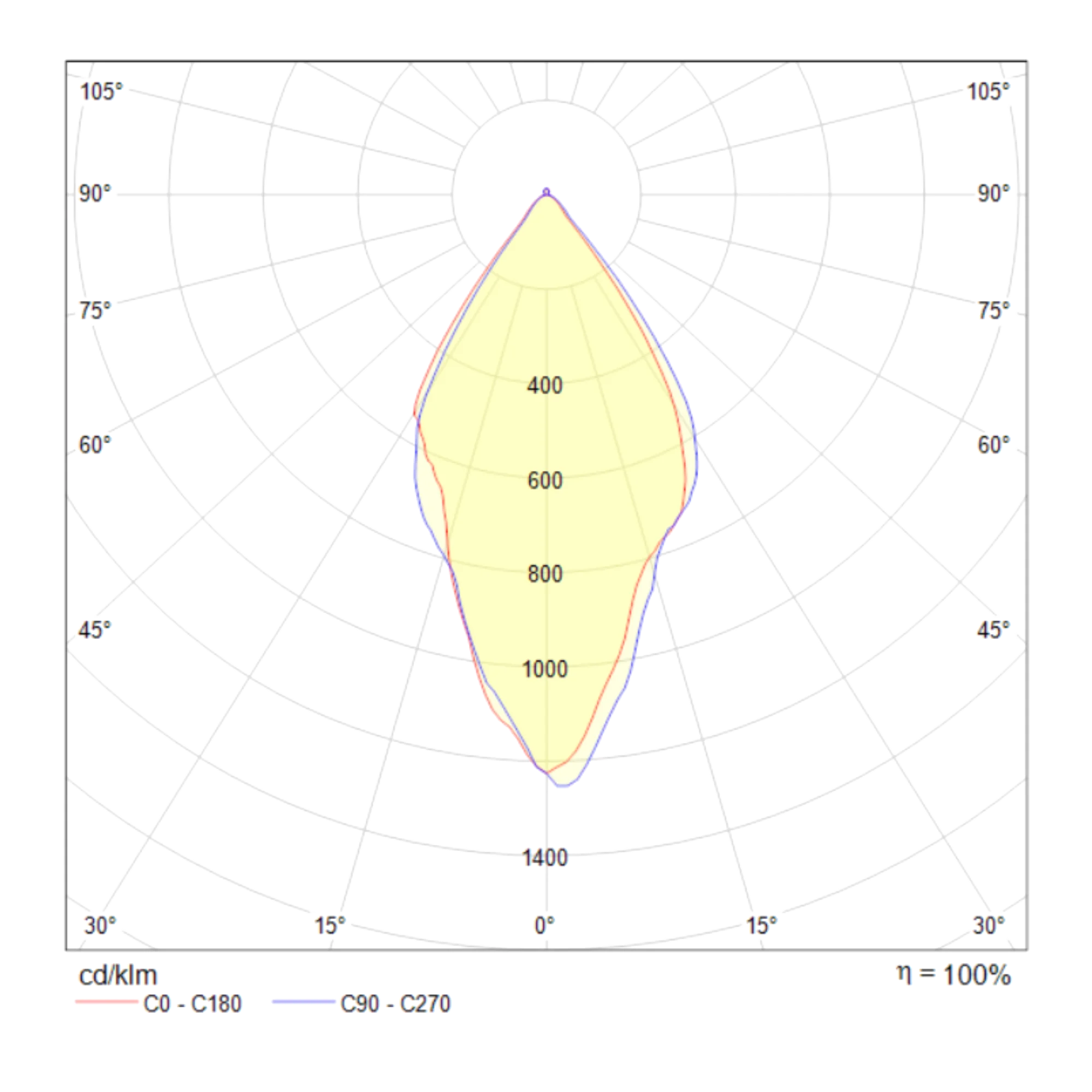 Встраиваемый светильник Technical DL038-2-L7W