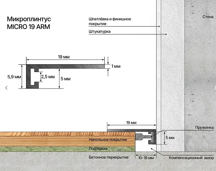Микроплинтус Laconistiq MICRO 19 ARM светлый шампань