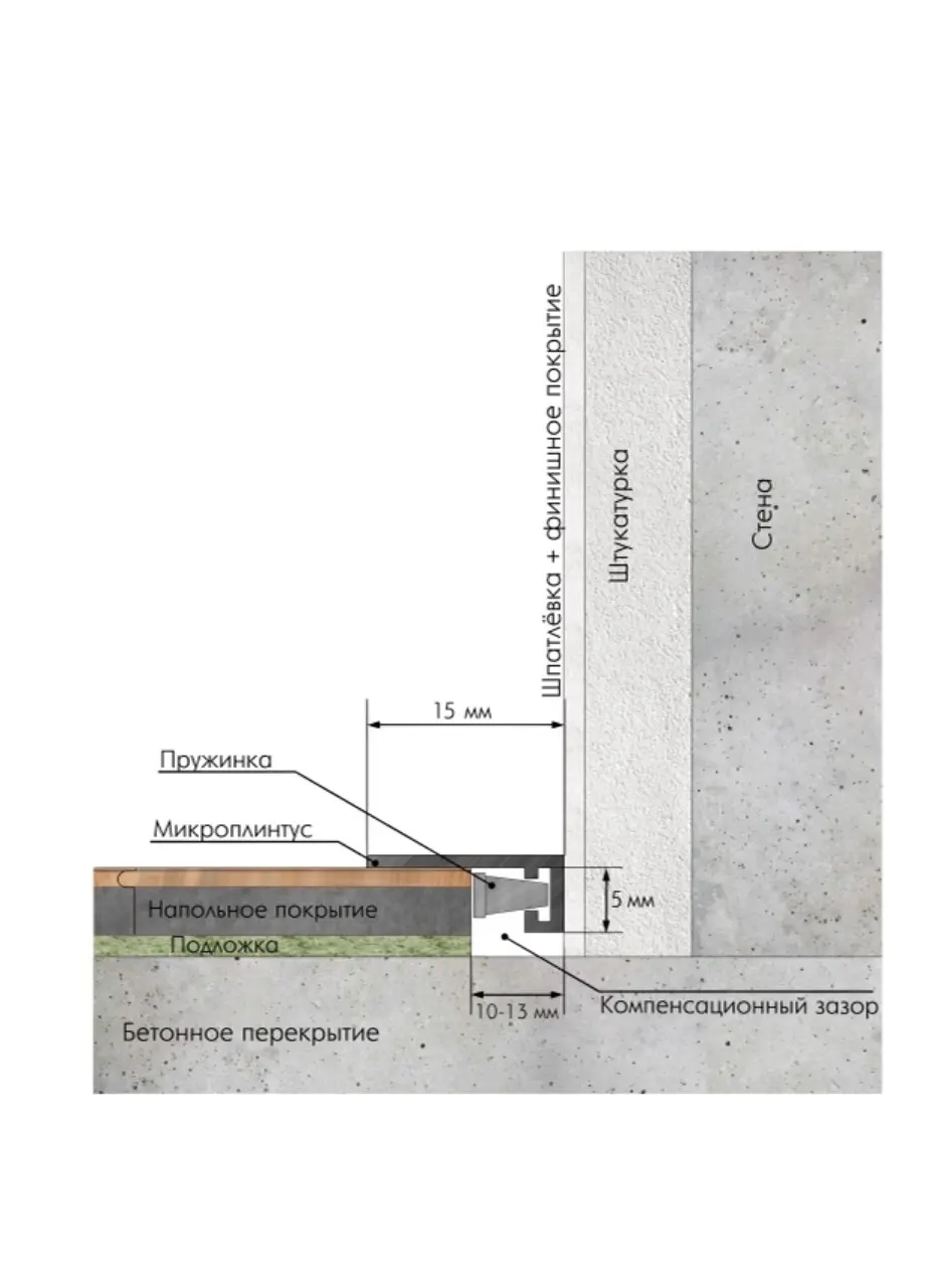 Микроплинтус Laconistiq MICRO 15 Classic шампань анодированный