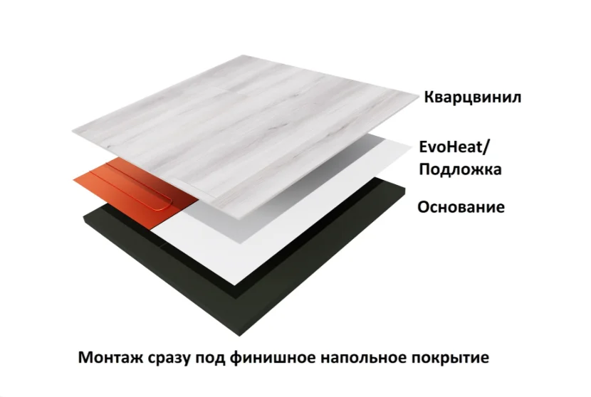 Теплый пол "Теплолюкс" EvoHeat 960/12,0 кв.м EvoHeat электрический в матах