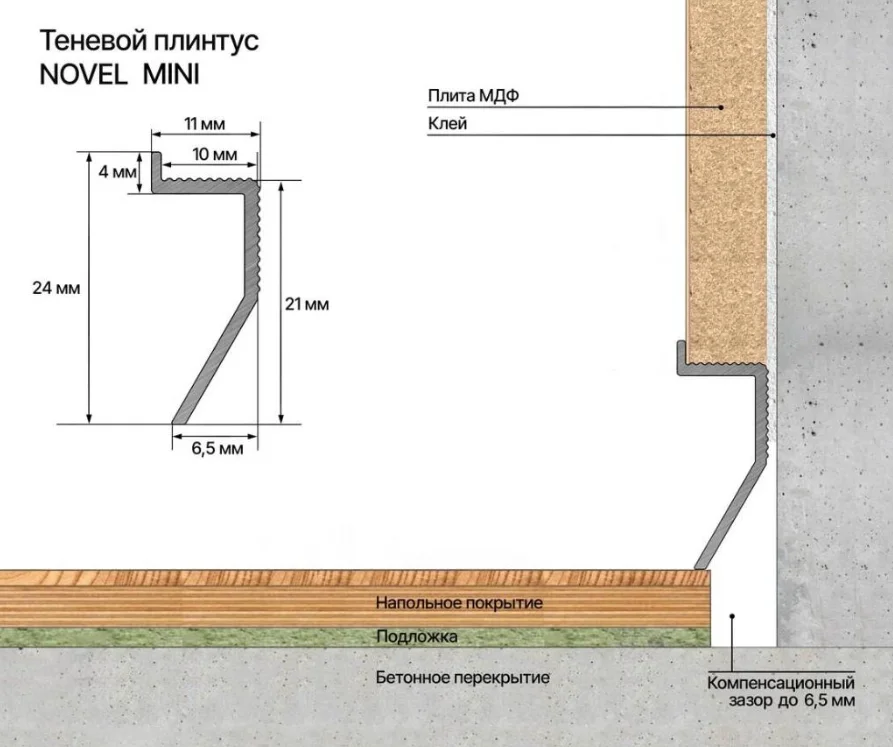 Теневой плинтус LACONISTIQ Novel mini черный муар в Москве