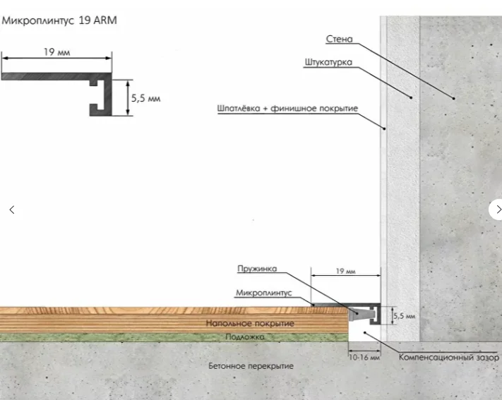 Микроплинтус Laconistiq MICRO 19 ARM золотой анодированный