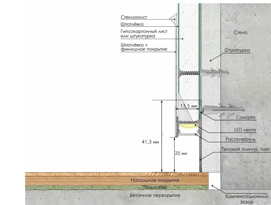 Теневой плинтус радиусный Laconistiq Light под подсветку чёрный анодированный в Москве