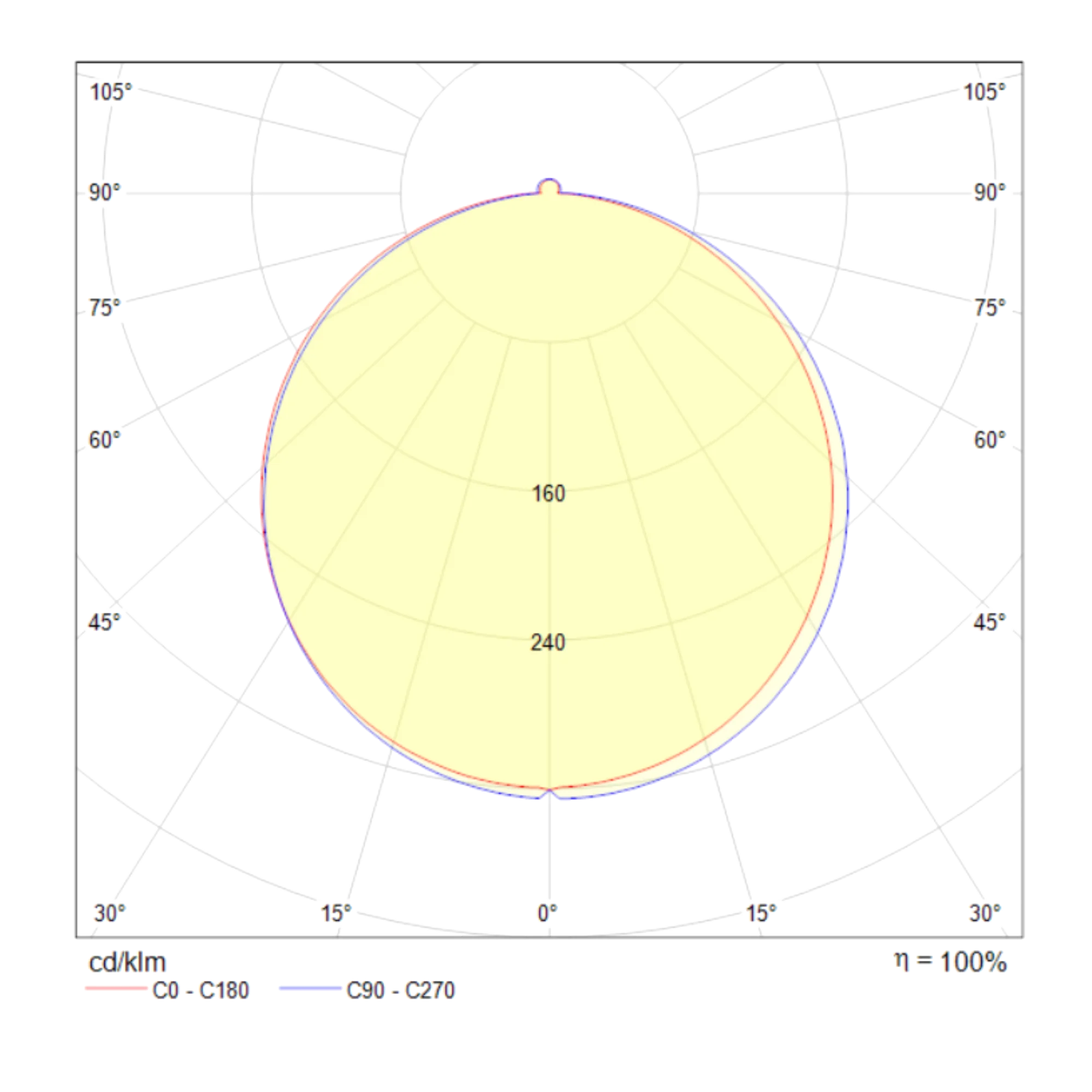 Встраиваемый светильник Technical DL2001-L12B