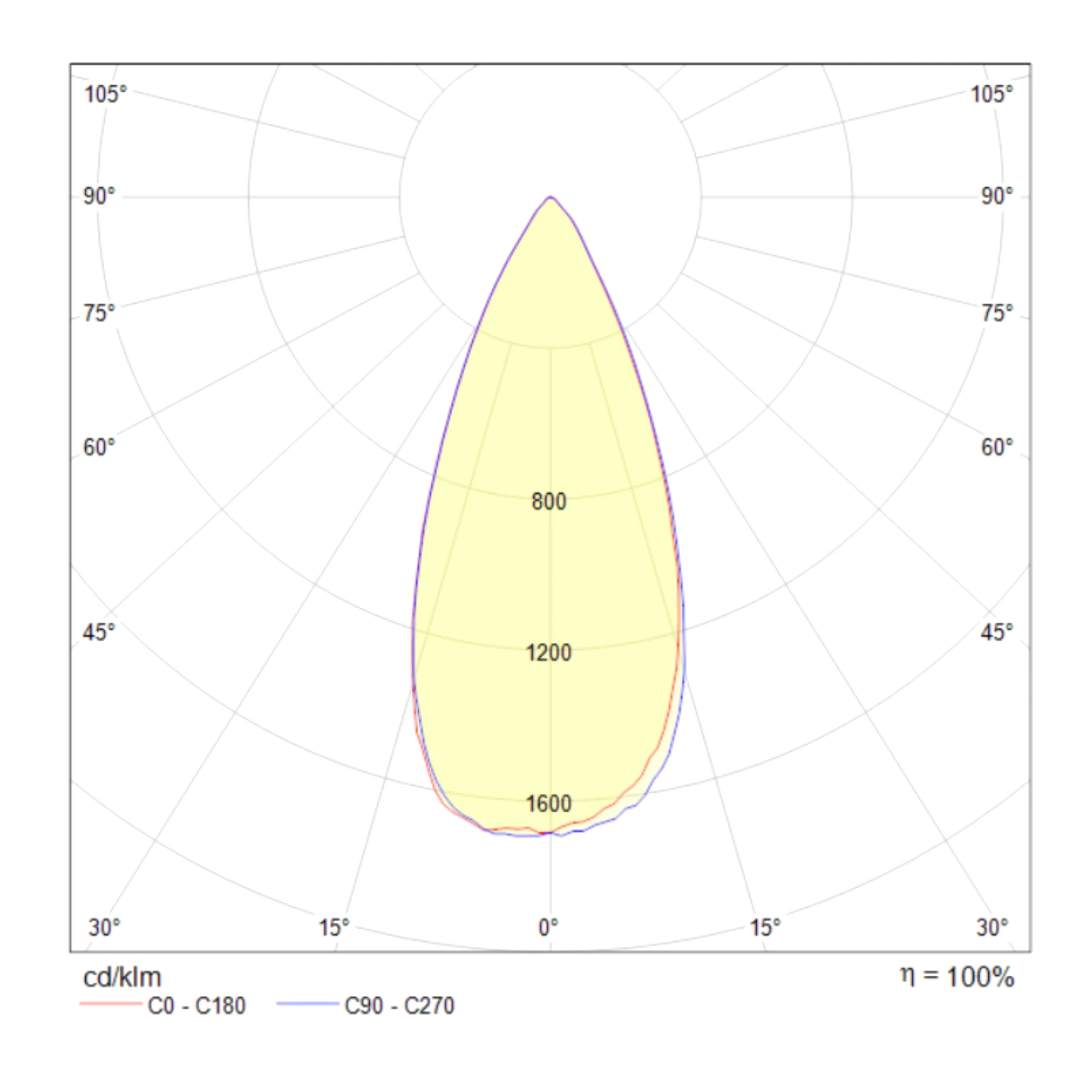 Встраиваемый светильник Technical DL031-2-L12B