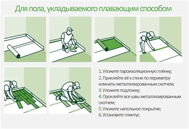 Схема укладки подложки под ламинат