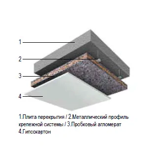 Звукоизоляция потолков агломератом пробковым Звукоизоляция потолков пробковым агломератом