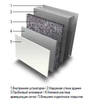 Утепление дома снаружи пробковым агломератом Утепление дома снаружи агломератом