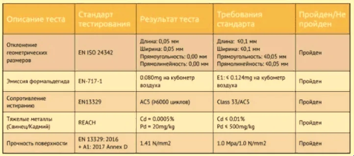 Сертификаты на Арт Стоун Армор