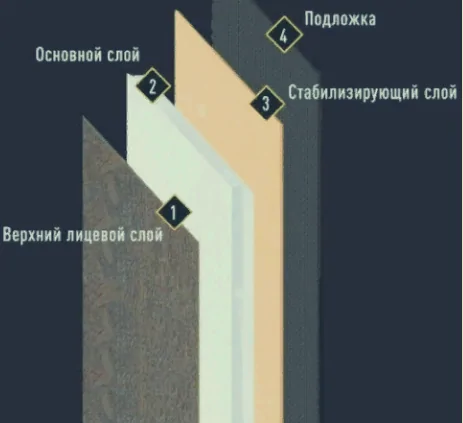 Структура SPC из чего состоит