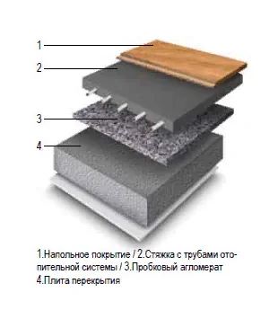 агломерат пробковый под теплый пол Пробковый агломерат под теплый пол