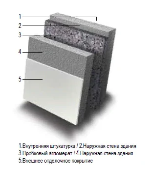 Утепление стен пробковым агломератом Утепление пробковым агломератом