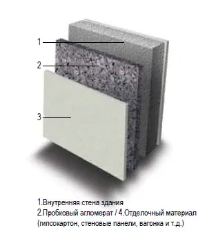 Утепление стен пробковым агломератом Утепление стен изутри пробковым агломератом