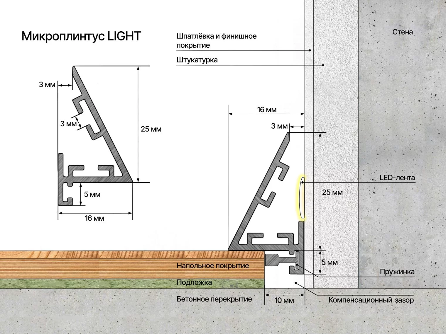 Микроплинтус Laconistiq Light черный анодированный
